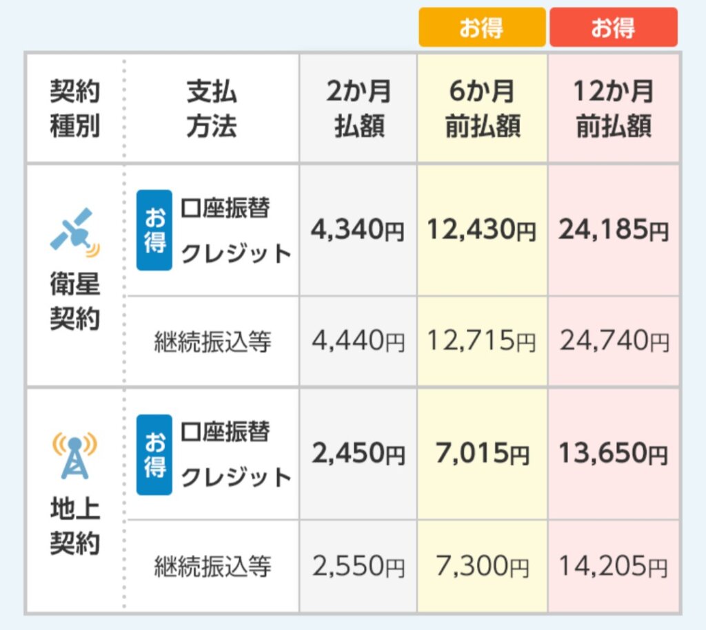 NHK受信料の表